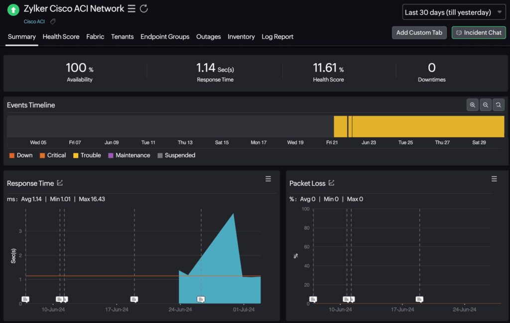 cisco-aci-summary