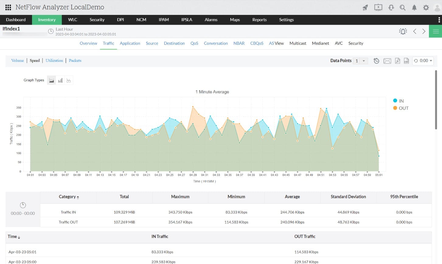 ManageEngine Netflow Analyzer netflow traffic analysis