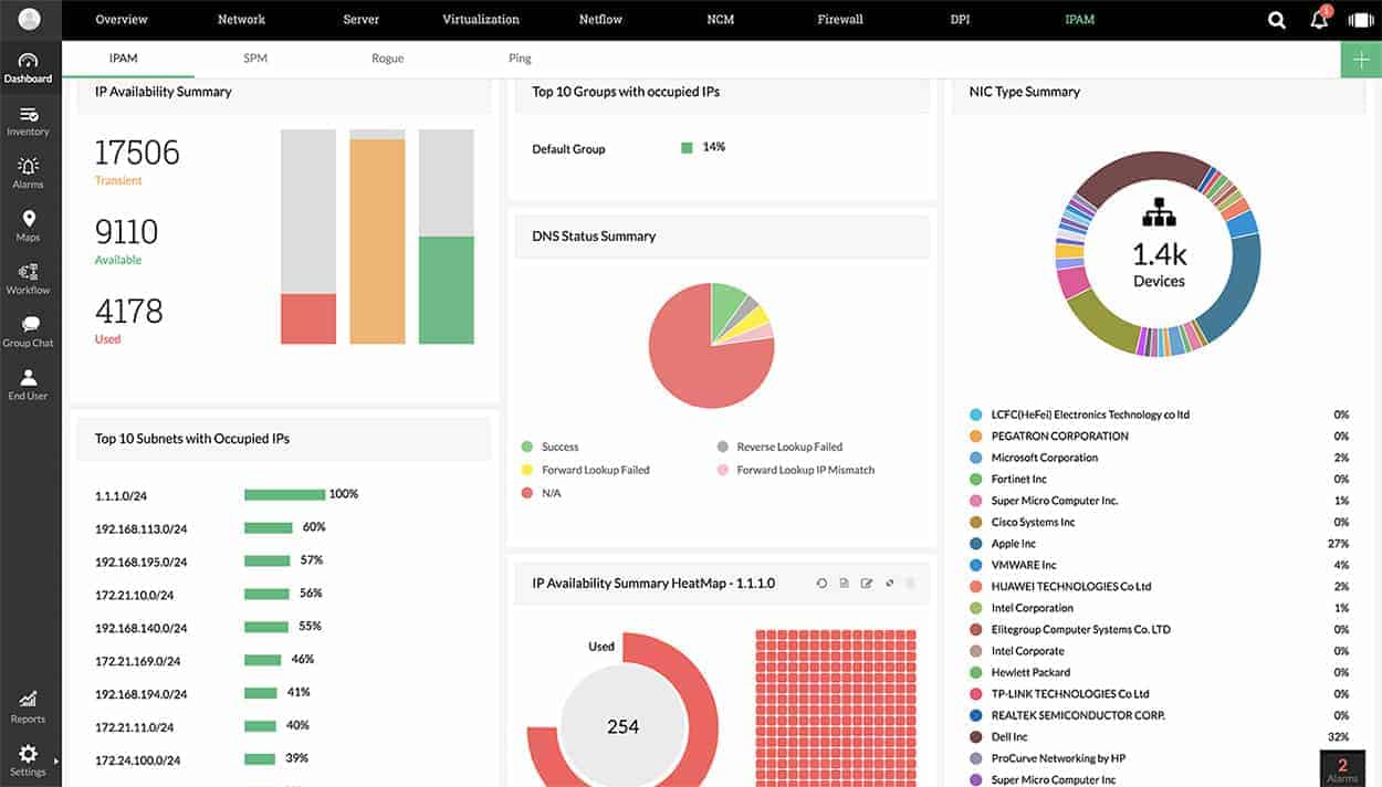 ManageEngine OpManager Plus bandwidth monitoring