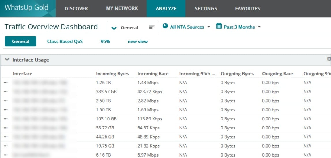 Progress WhatsUp Gold Netflow Traffic Monitoring