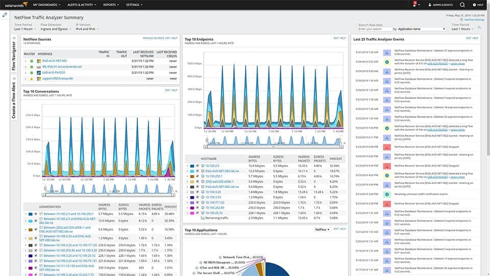 SolarWinds NetFlow Traffic Analyzer