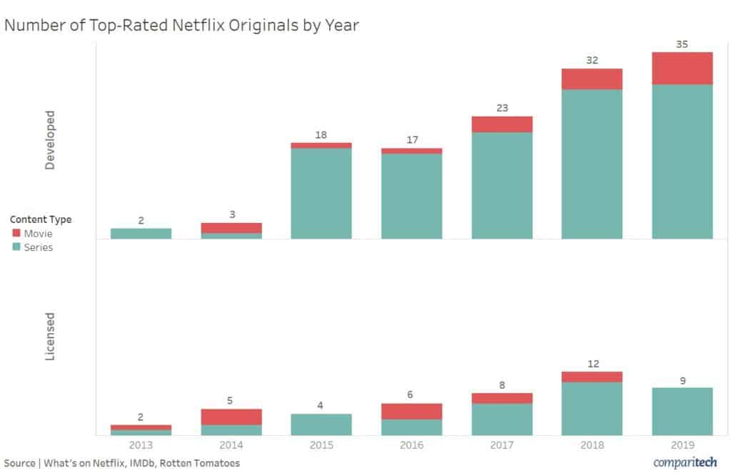 cord-cutting stats and facts