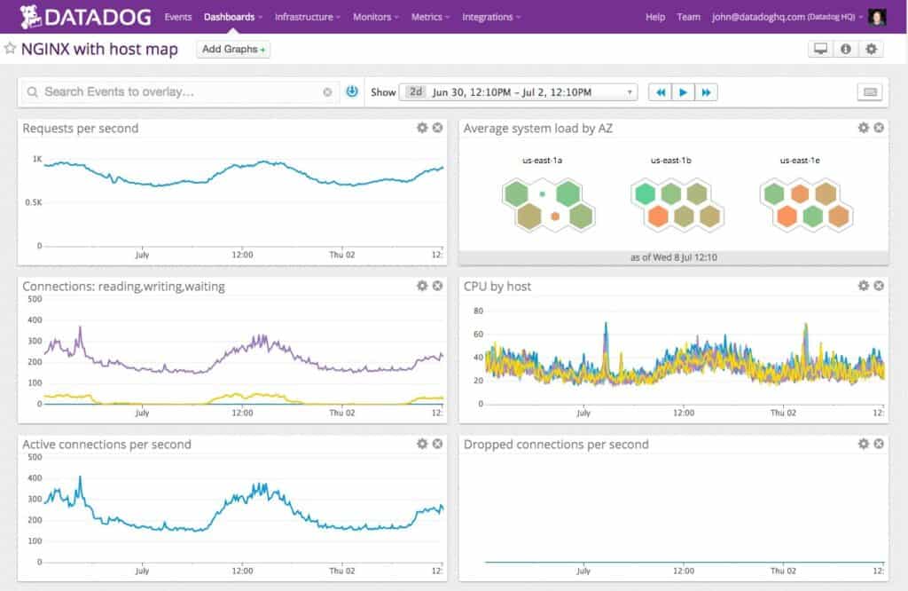 Datadog screenshot