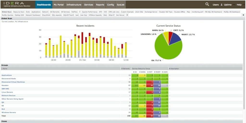 Idera Uptime Infrastructure Monitor