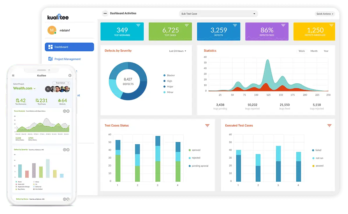 Kualitee Dashboards