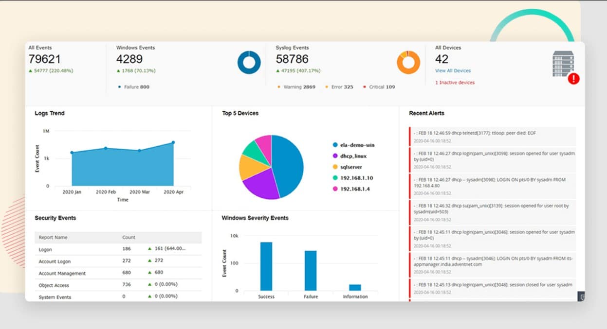ManageEngine Log360 Security Auditing Tools