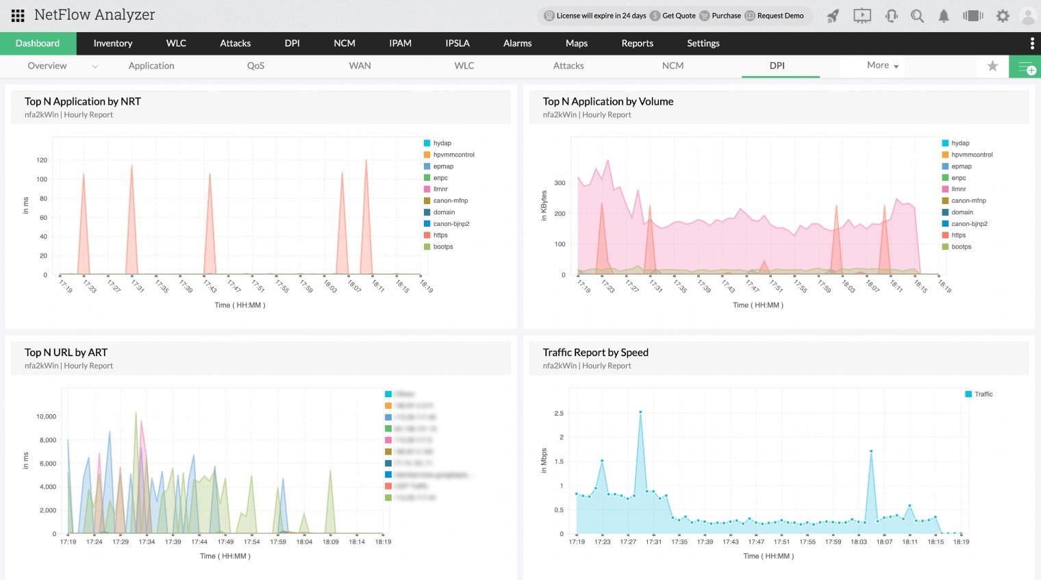 ManageEngine Netflow Analyzer Packet Capture