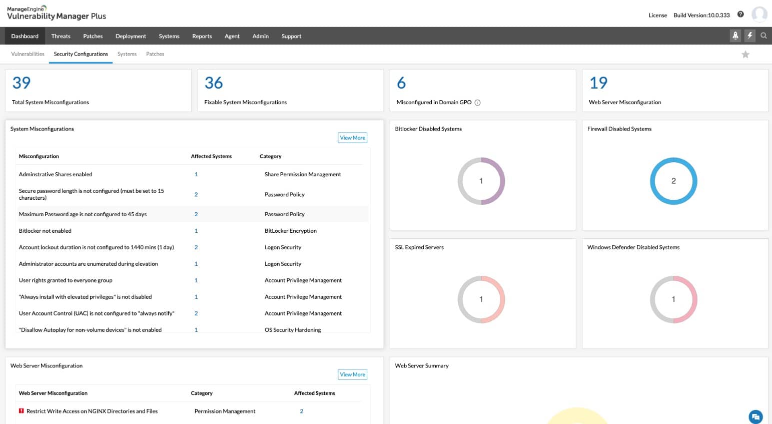 ManageEngine Vulnerability Manager Plus Network Security Auditing Tools