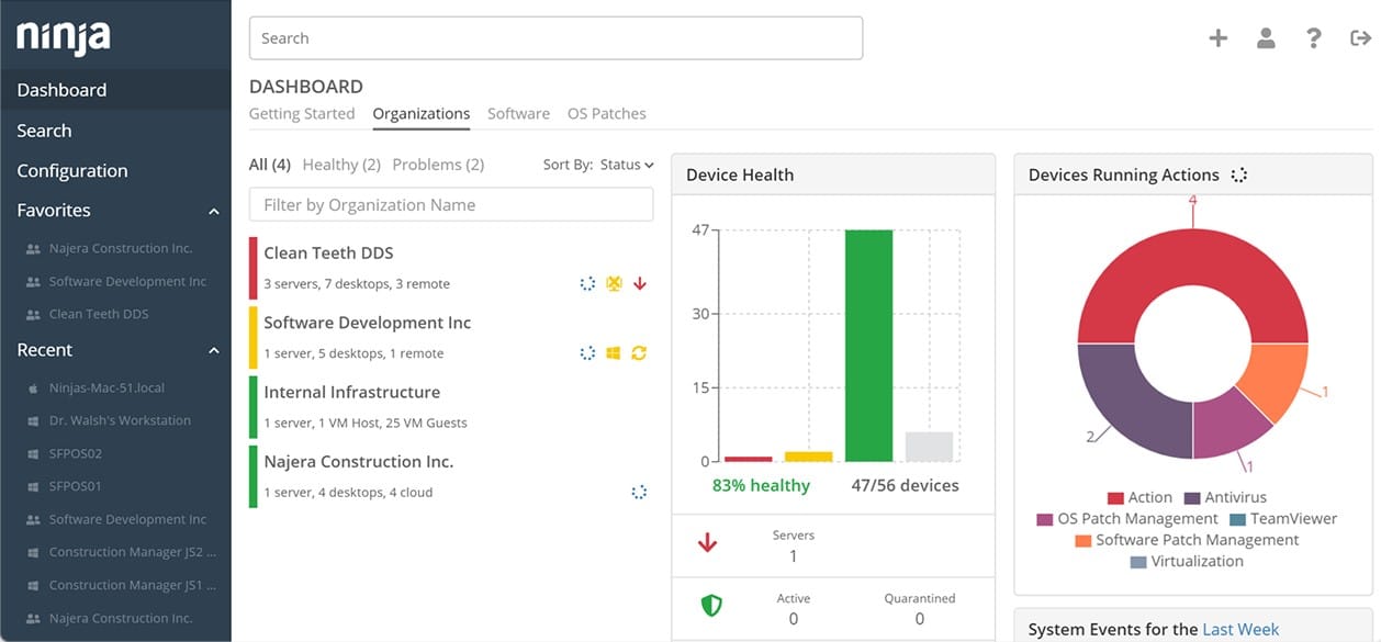 NinjaOne Backup dashboard