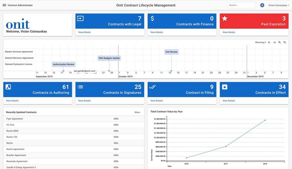 Onit Contract Lifecycle Management