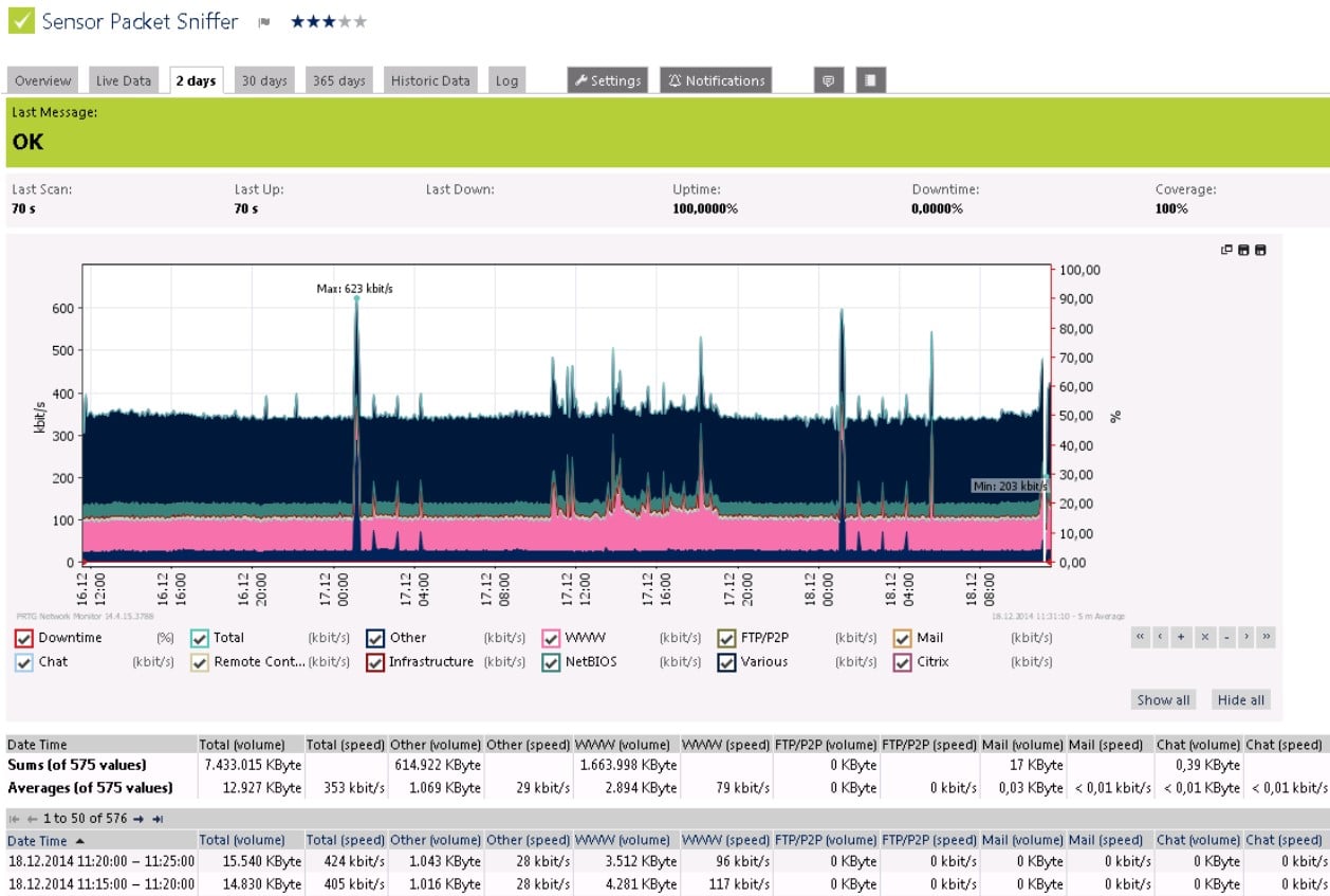 Paessler PRTG Network Monitor packet sensor