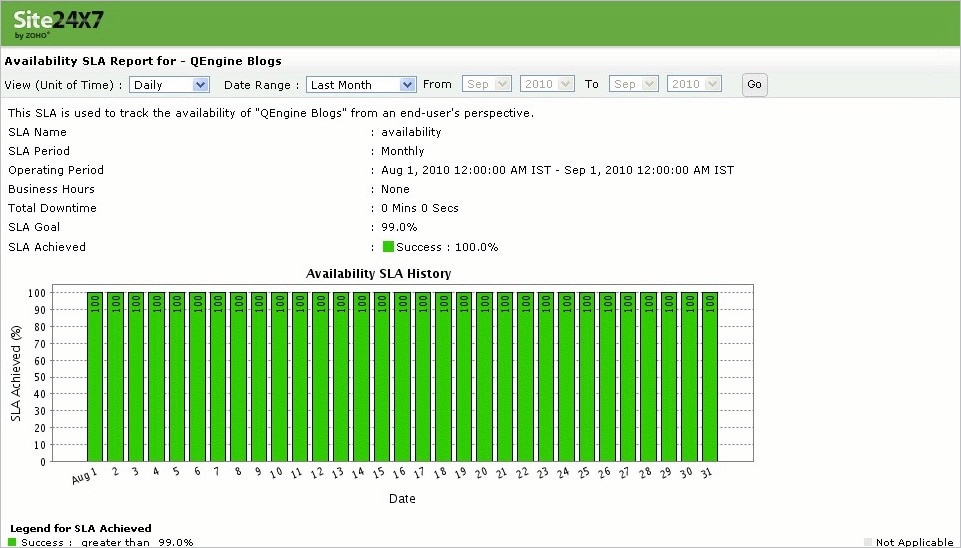 Site24x7 SLA Management Monitoring Tool