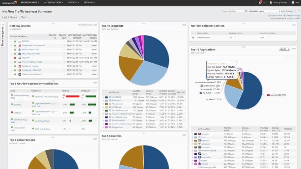 SolarWinds NetFlow Analyzer