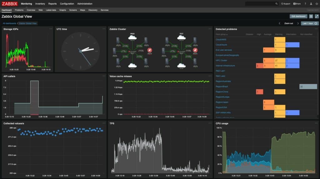 Zabbix screenshot