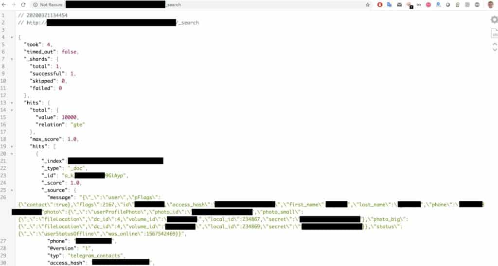 telegram exposed data