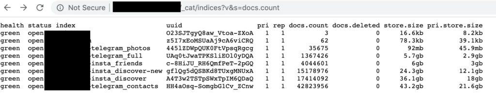 telegram elasticsearch cluster
