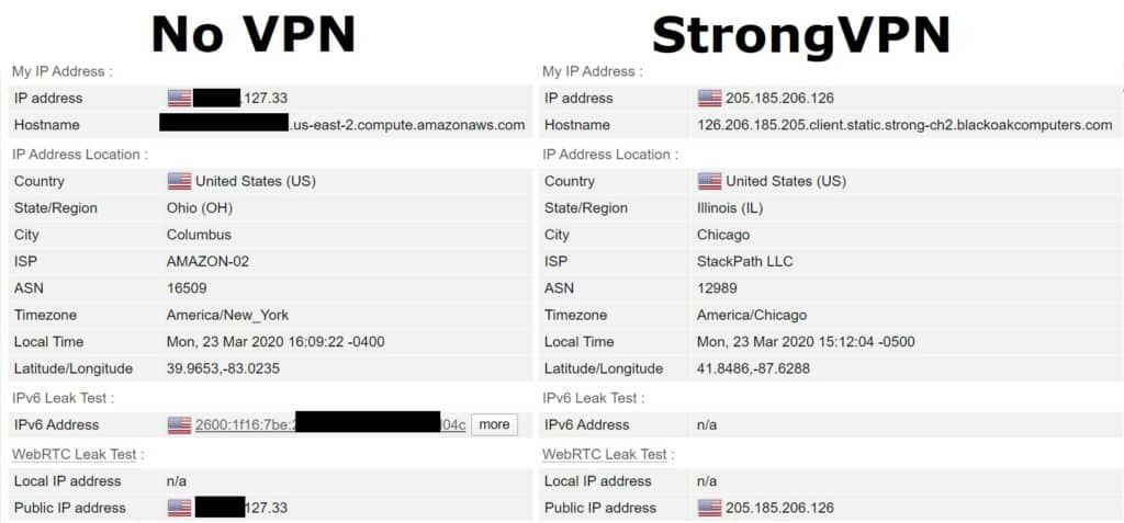 strongvpn leak test 2020