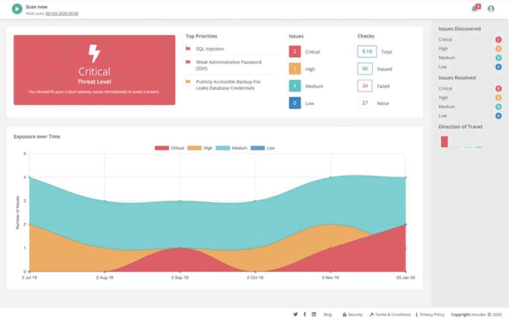 An image of the Intruder network scanner, showing threat levels. 