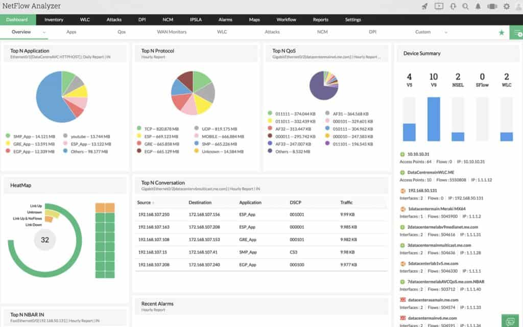 ManageEngine NetFlow Analyzer