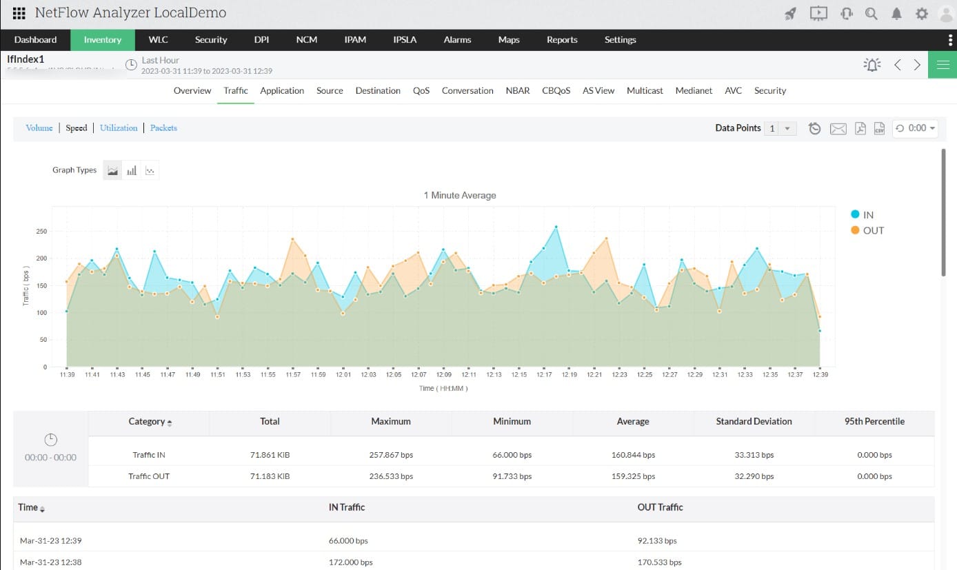 ManageEngine Netflow Analyzer Bandwidth Limiter