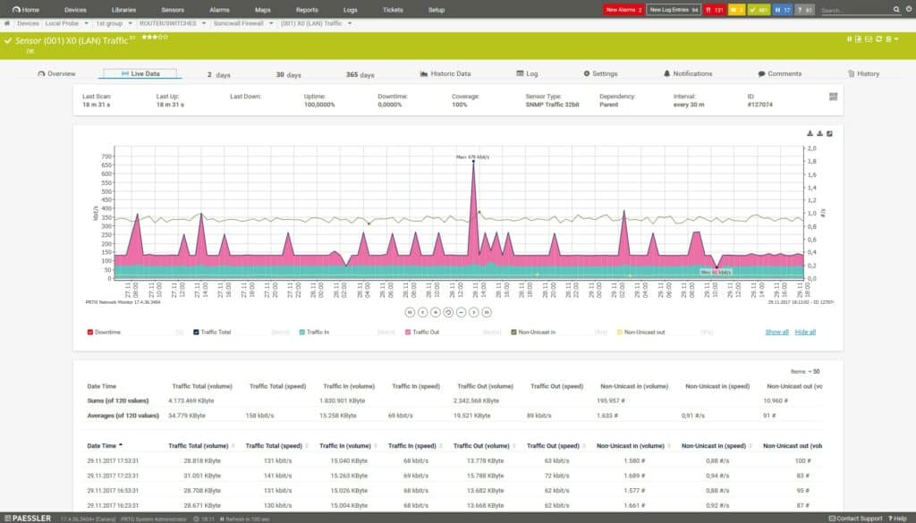 PRTG network monitor screenshot