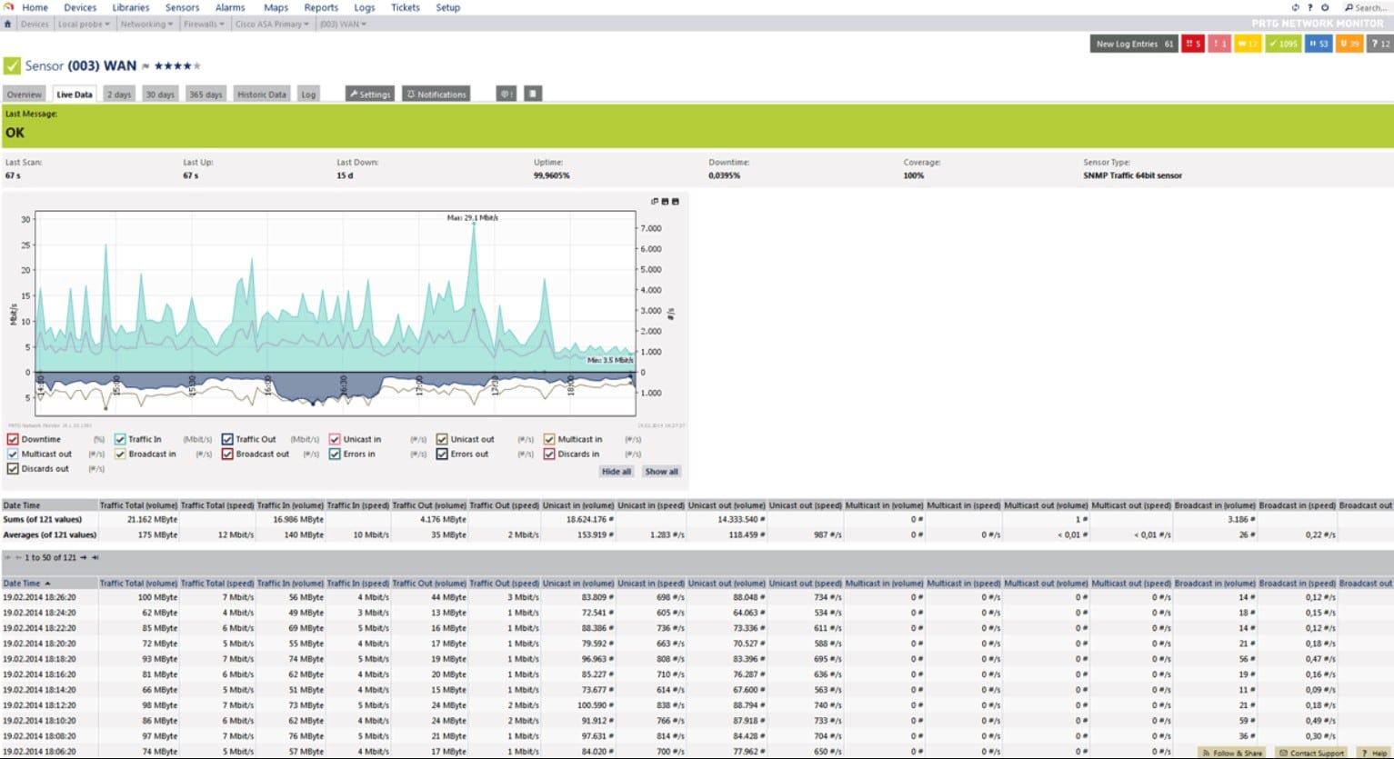 Paessler PRTG Network Monitor Bandwidth Limiter