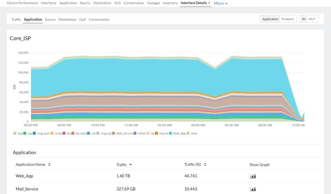 Site24x7 Network Bandwidth Monitoring Bandwidth Limiter