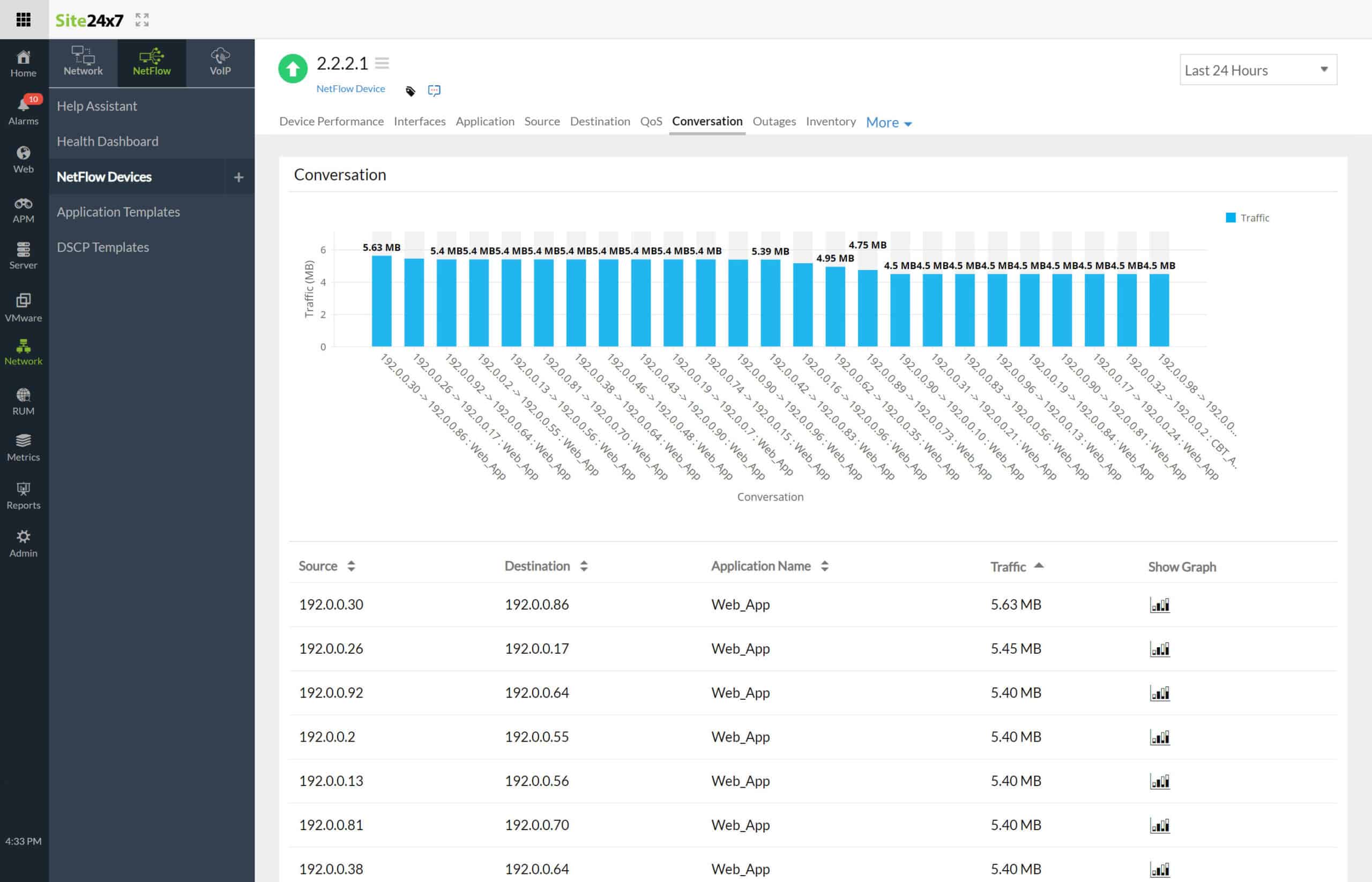 Site24x7 Network Bandwidth Monitoring