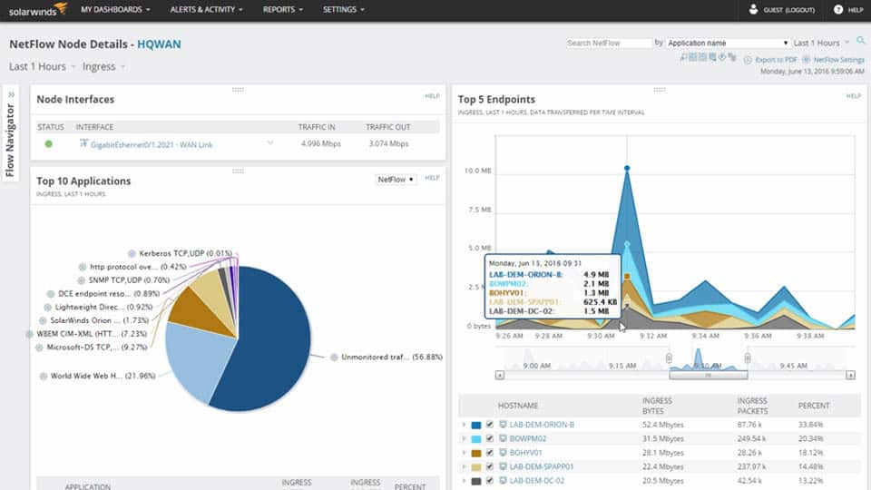 SolarWinds Network Bandwidth Analyzer