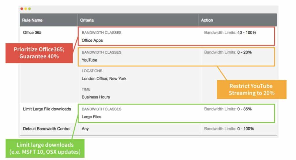 zScaler Feature highlight