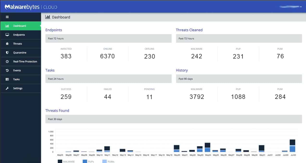 Malwarebytes Cloud dashboard