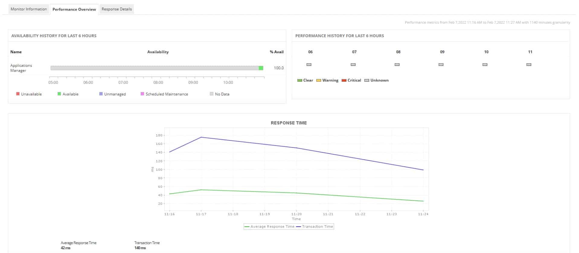 ManageEngine Applications Manager Rest APIs