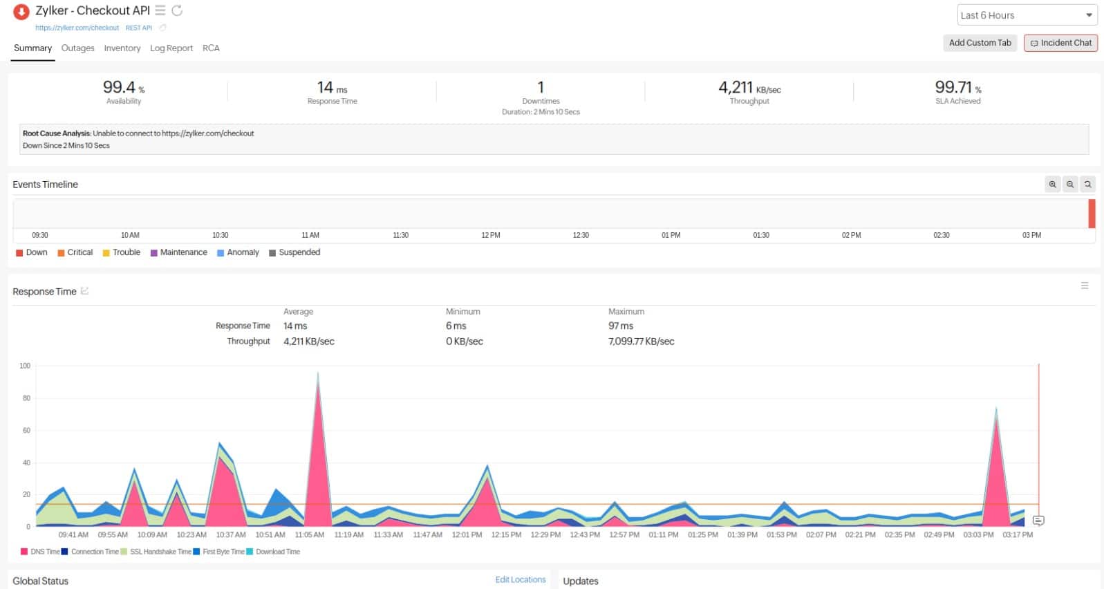 Site24x7 Rest APIs