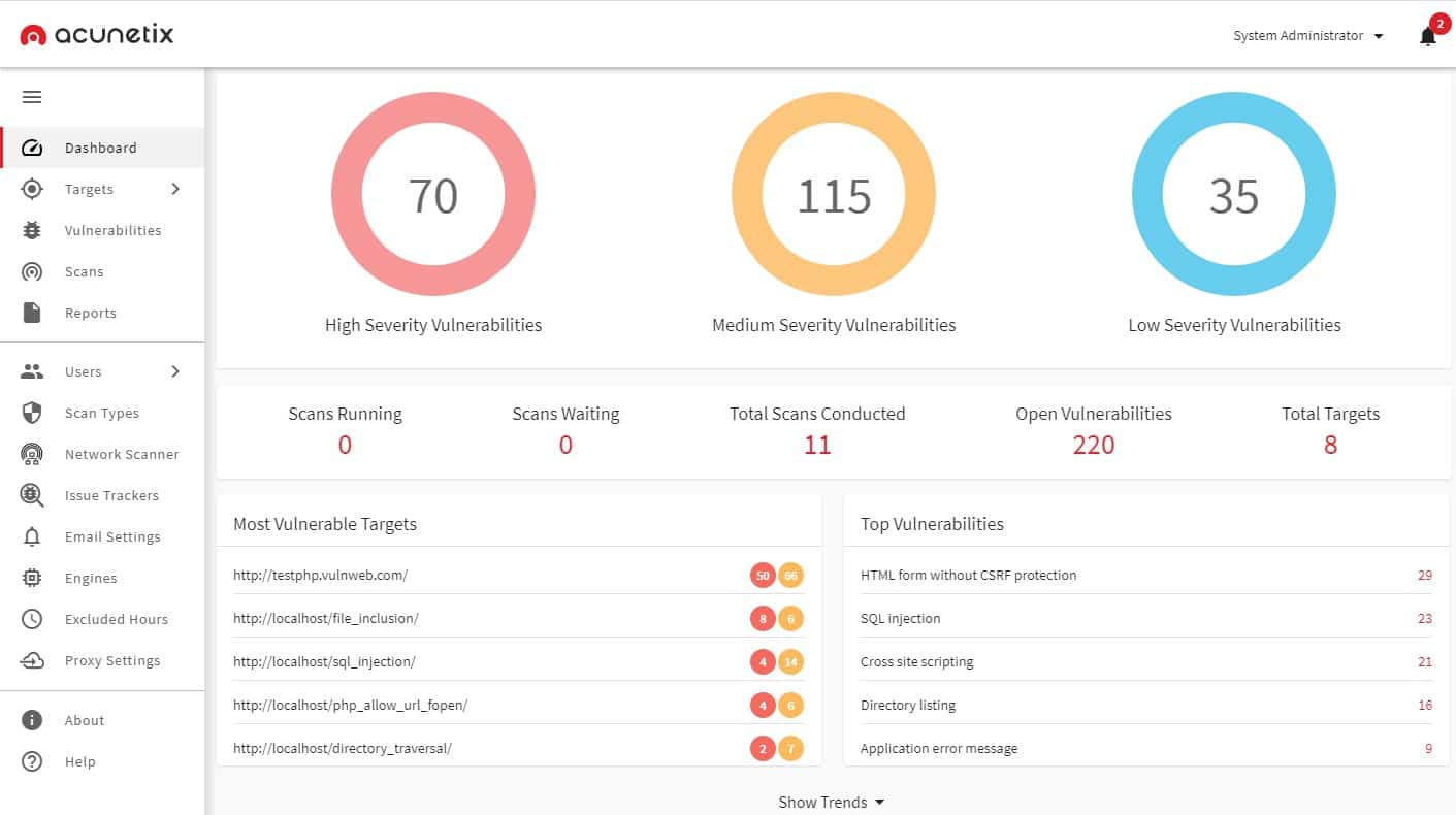 Acunetix - Dashboard Screenshot