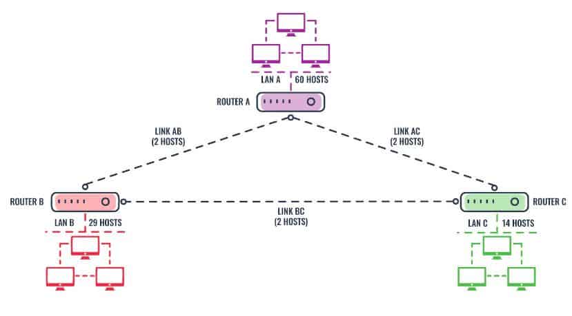 Network Diagram