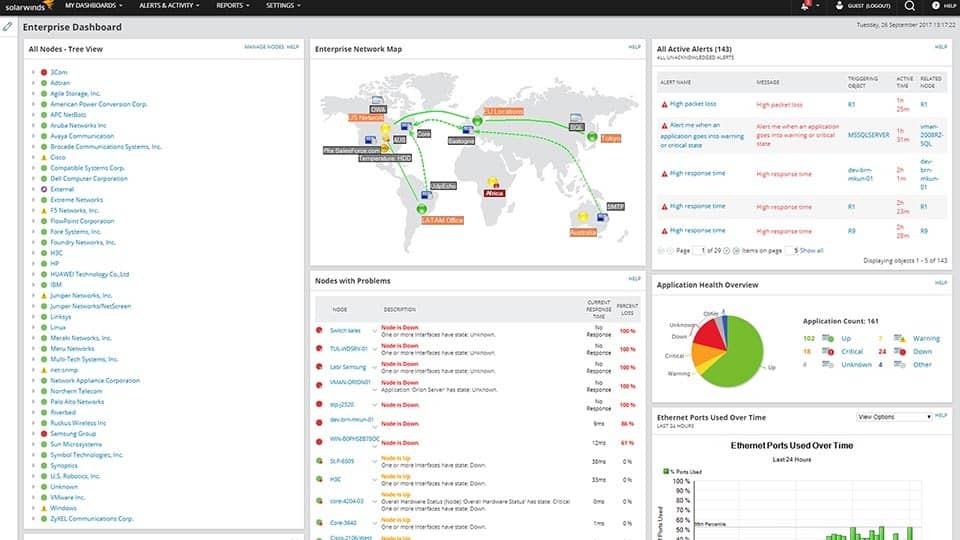 SolarWinds Network Performance monitor