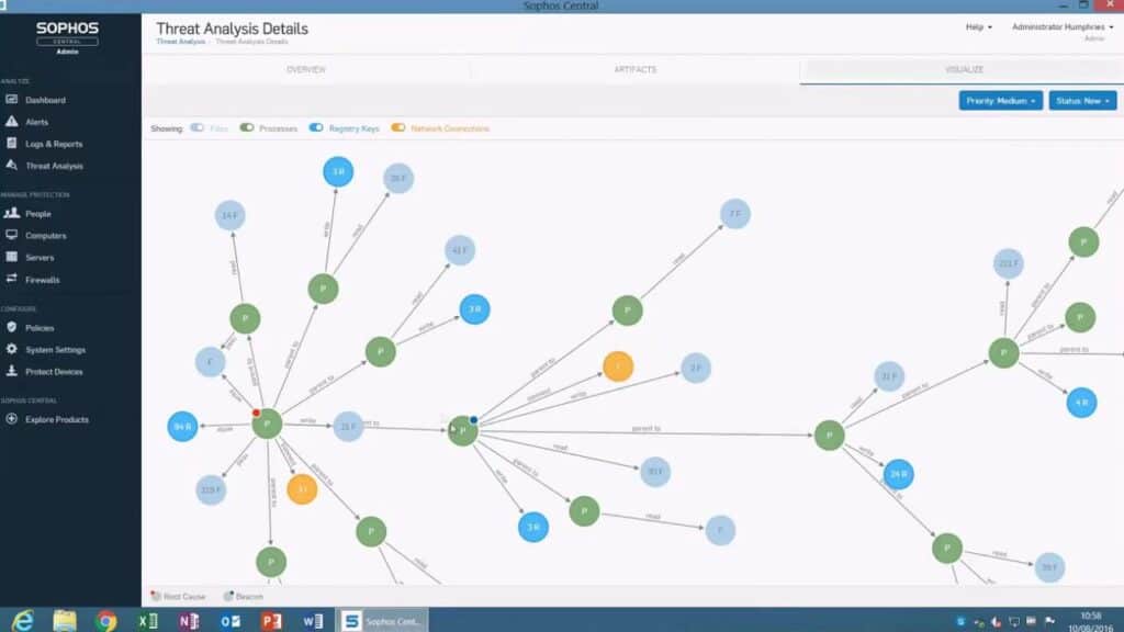 Sophos Intercept X