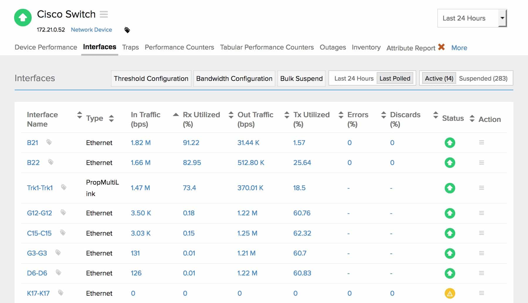 site24x7 switch-dashboard