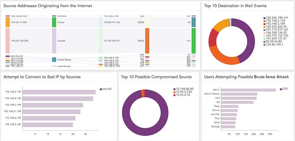 LogPoint SIEM Advanced Threat Protection