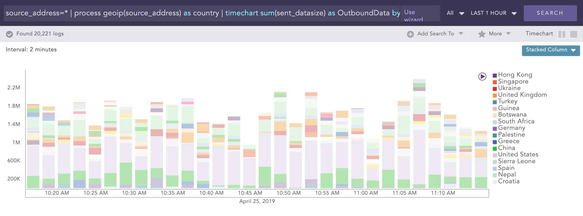 LogPoint SIEM GDPR compliance