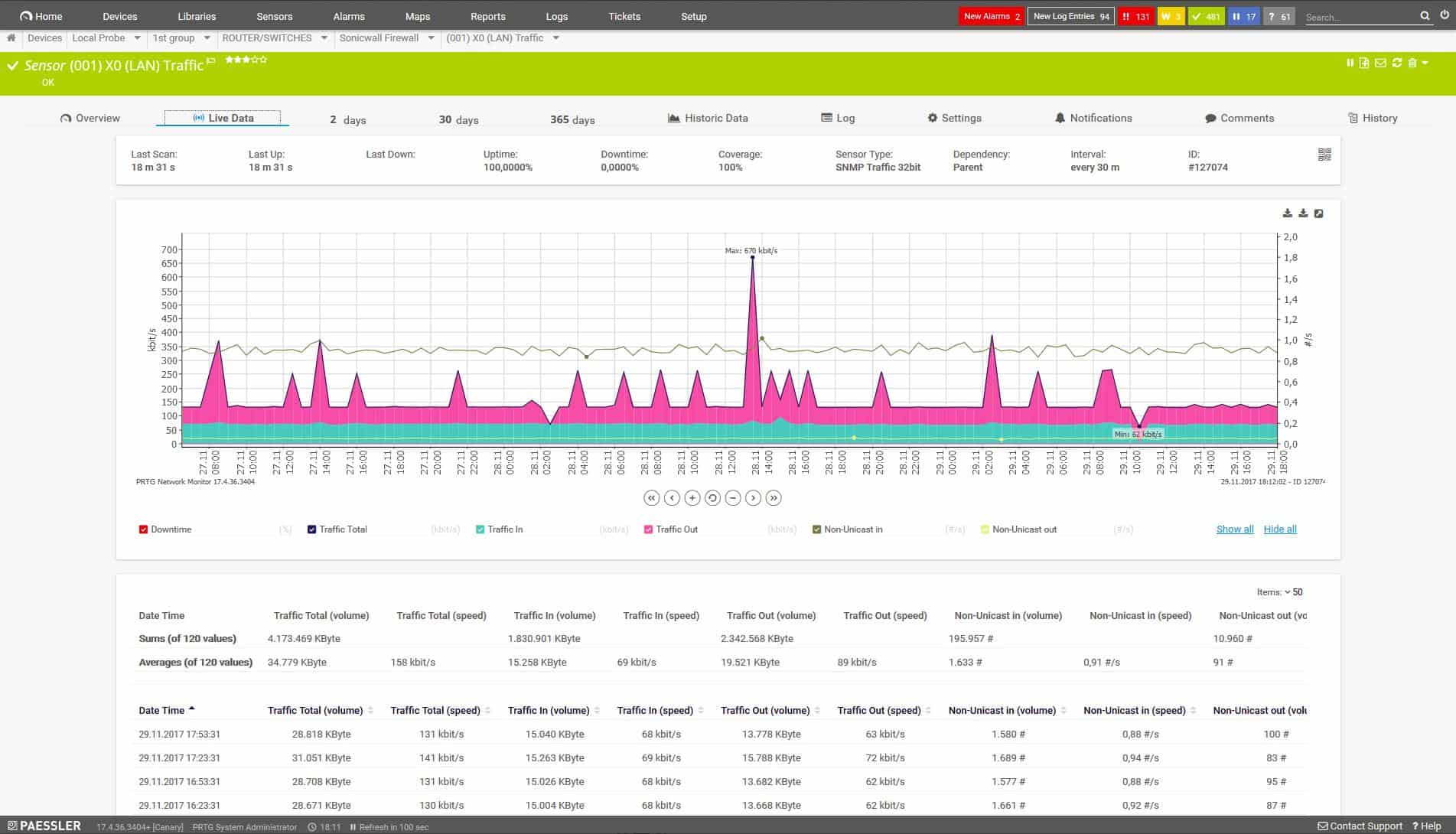 Paessler PRTG - Exchange Server Monitoring