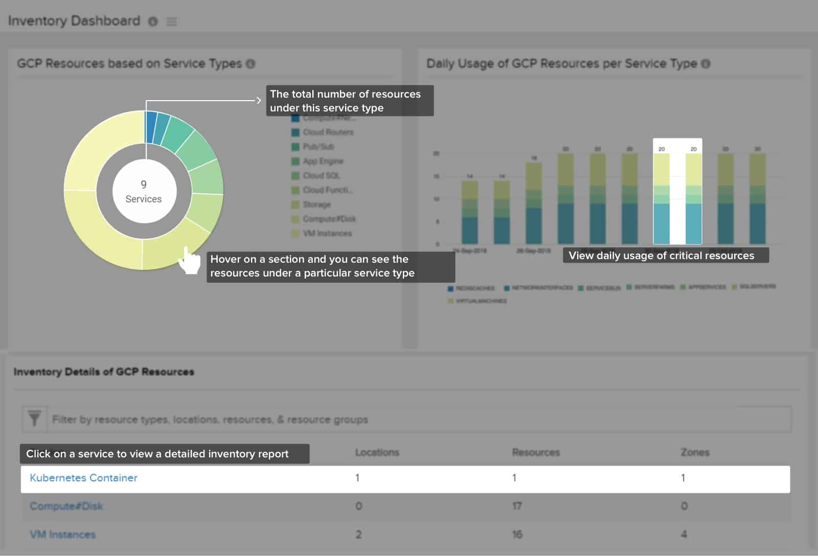 Site24x7 GCP inventory dashboard