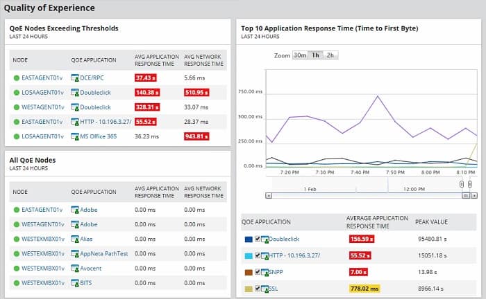 SolarWinds NPM QoE Threasholds