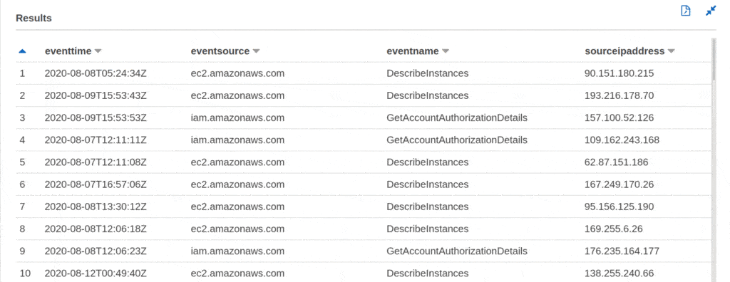 aws attack api calls