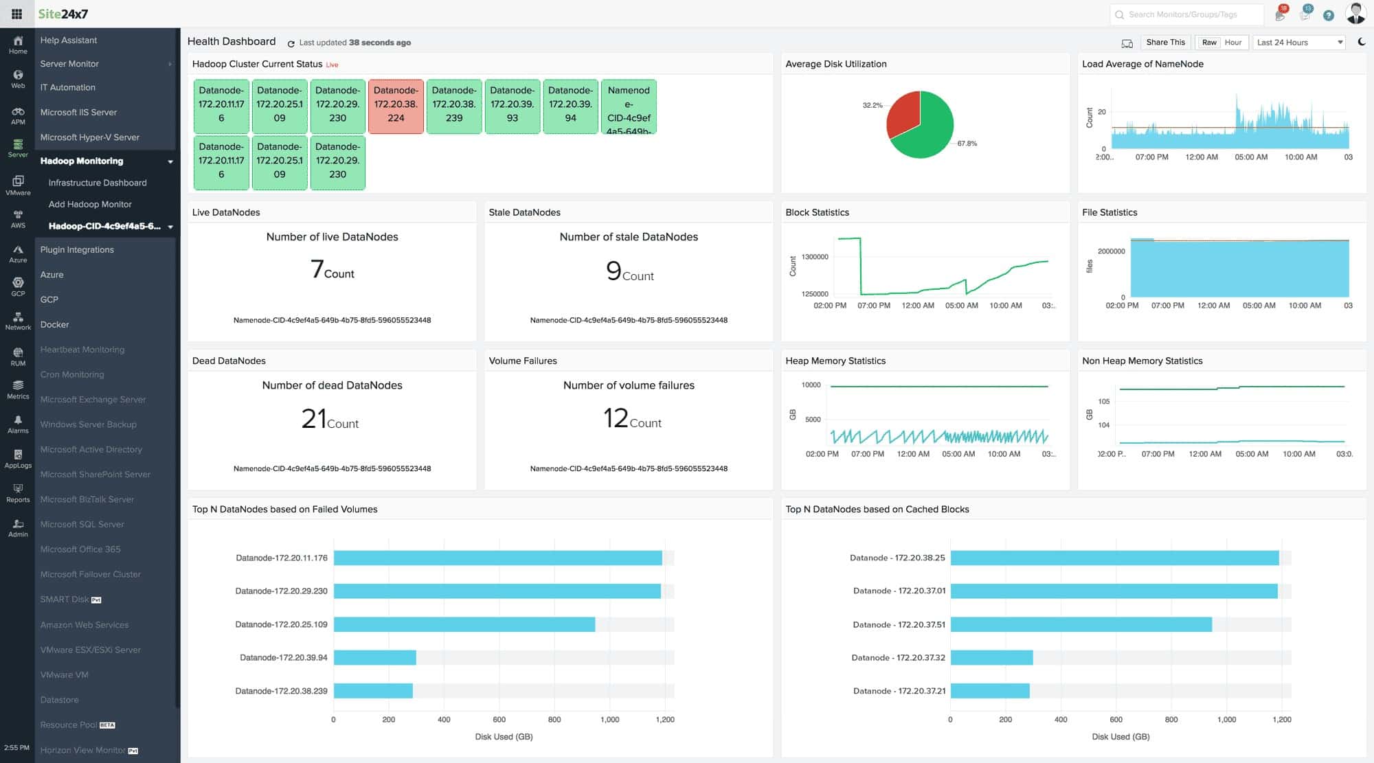 hadoop-health-dashboard