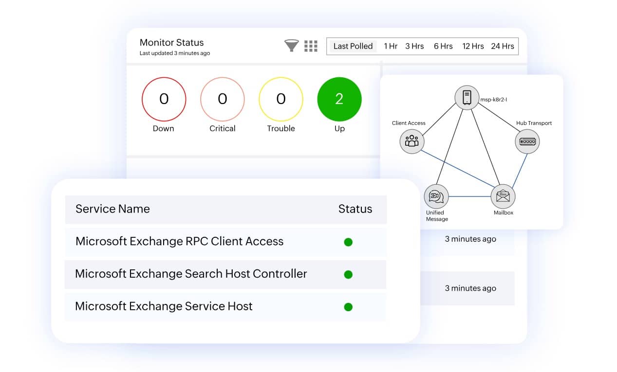 site24x7 ms-exchange-exchange-servers