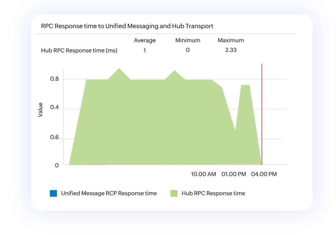 site24x7 ms-exchange-mailbox-database