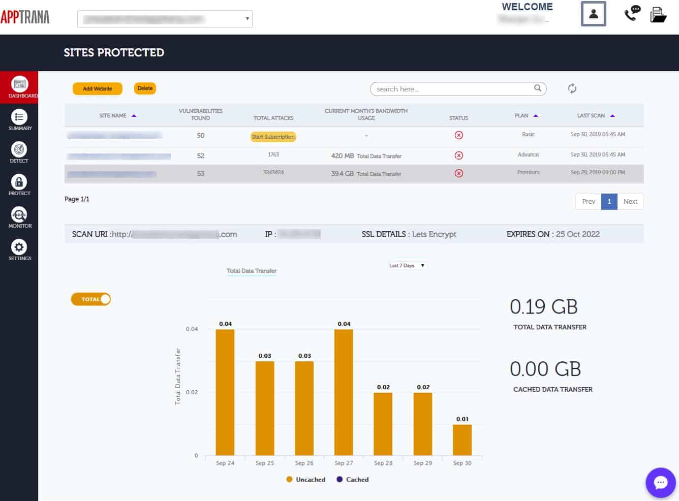 AppTrana Sites Protected dashboard