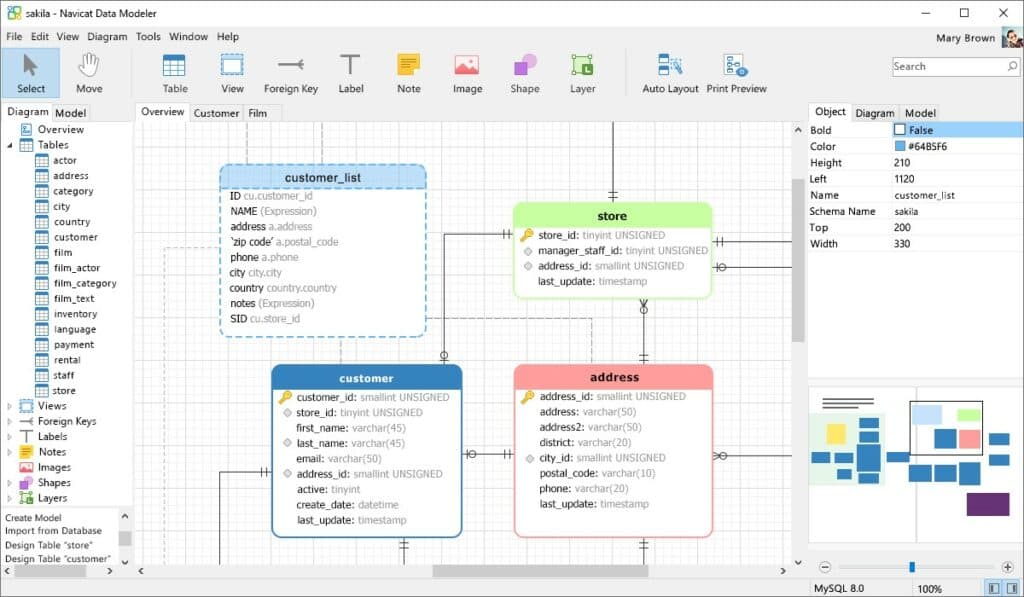 Navicat Data Modeler screenshot of a database schema