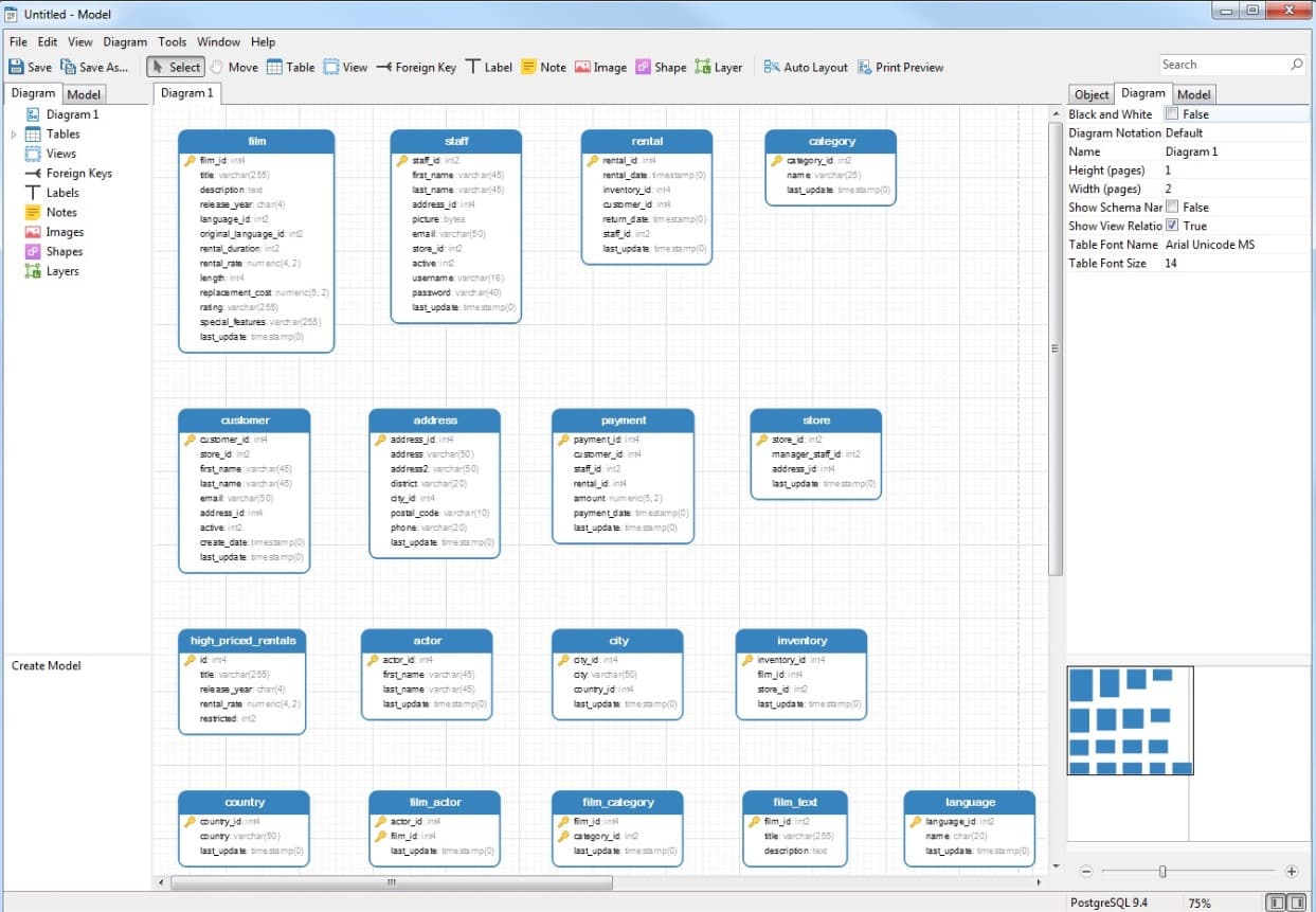 Navicat Data Modeler screenshot of the diagram tab